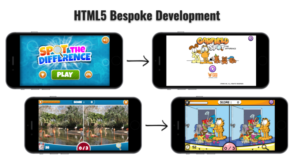 Garfield Puzzle: Educational Game Using HTML5 Bespoke Development