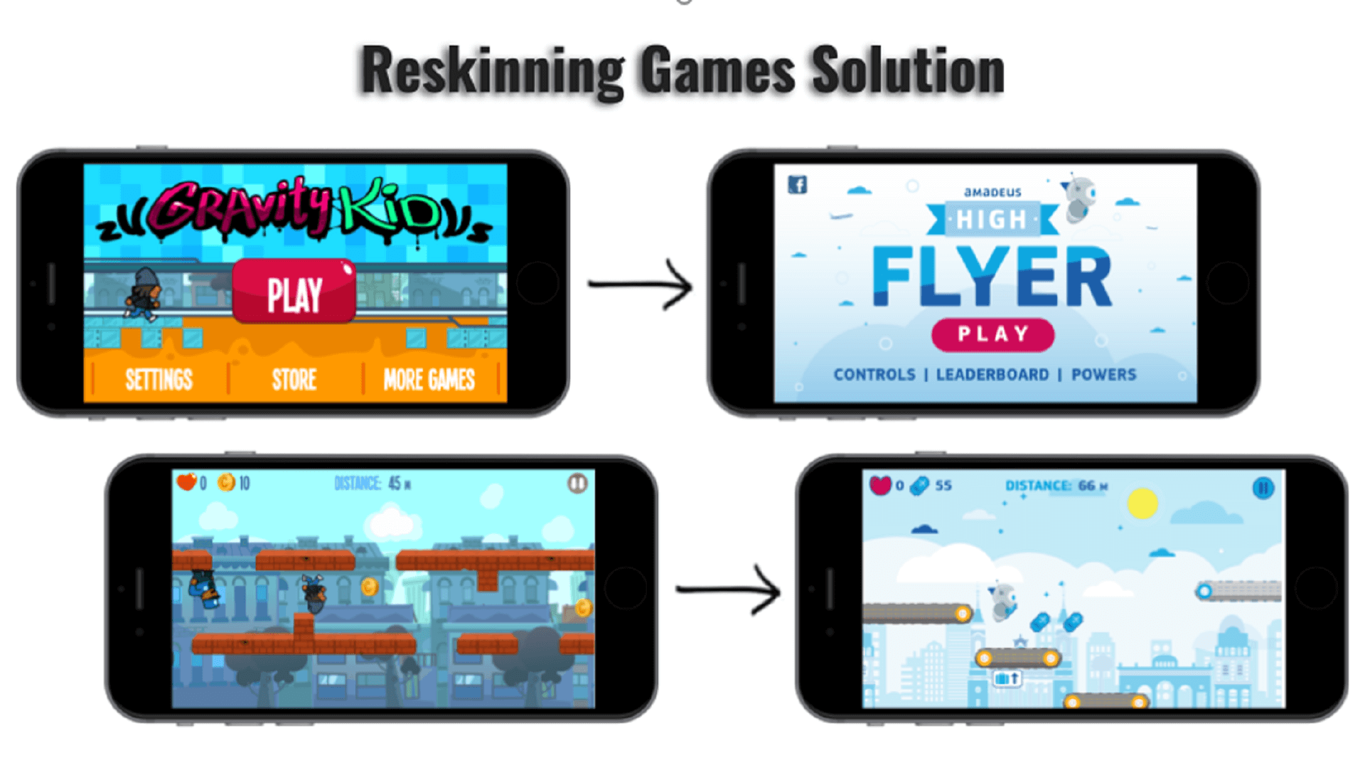 HTML5 Games For Human Resource Management (HRM)