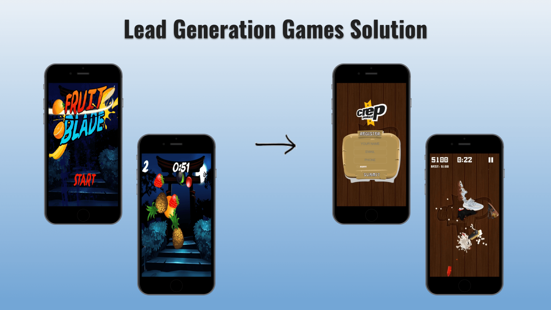 Lead Gen Games For The Sneaker Industry