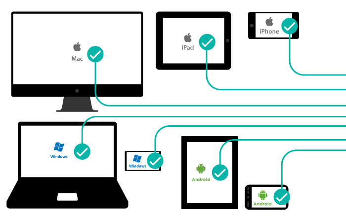 Nft Game Development - Cross Platform Deployment
